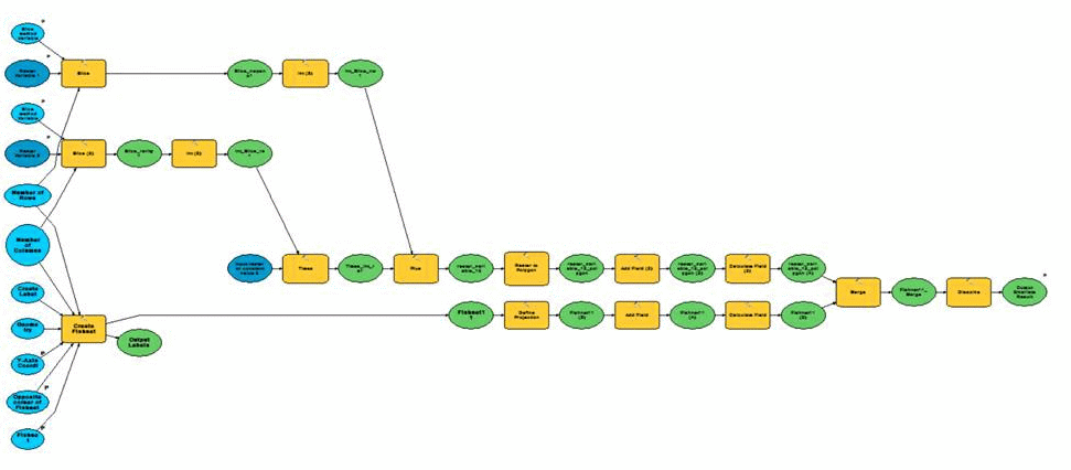 Bivariate Model.gif